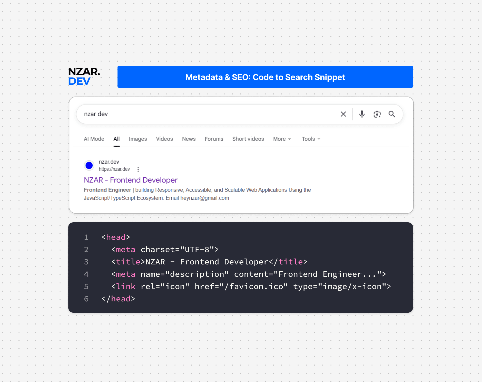 Metadata & SEO: Code to Search Snippet