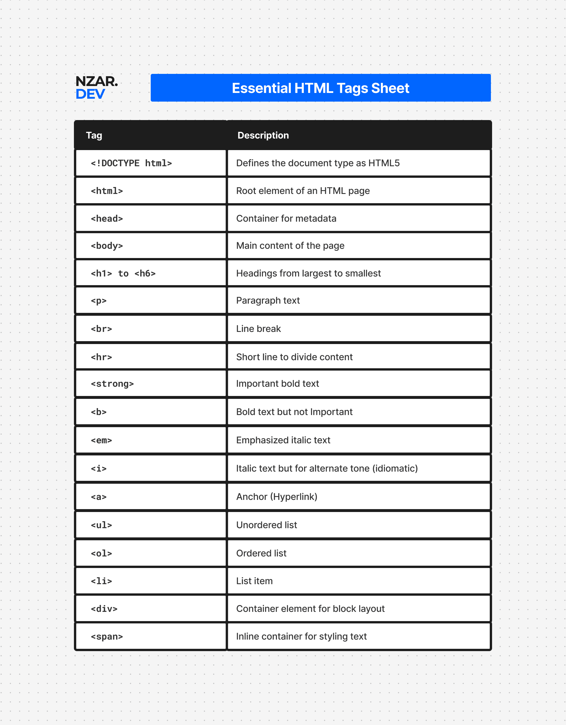Cheat sheet of essential HTML tags